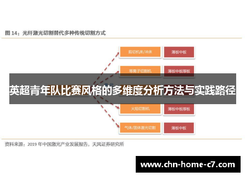 英超青年队比赛风格的多维度分析方法与实践路径 英超青年队比赛风格的多维度分析方法与实践路径