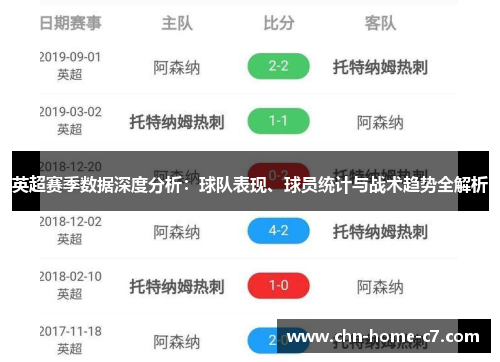 英超赛季数据深度分析:球队表现、球员统计与战术趋势全解析 英超赛季数据深度分析:球队表现、球员统计与战术趋势全解析