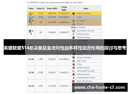 英雄联盟S14总决赛奖金池对性别多样性促进作用的探讨与思考