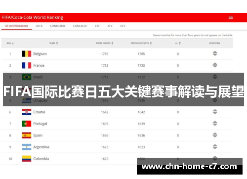 FIFA国际比赛日五大关键赛事解读与展望
