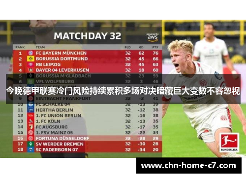 今晚德甲联赛冷门风险持续累积多场对决暗藏巨大变数不容忽视 今晚德甲联赛冷门风险持续累积多场对决暗藏巨大变数不容忽视