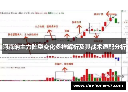 阿森纳主力阵型变化多样解析及其战术适配分析 阿森纳主力阵型变化多样解析及其战术适配分析